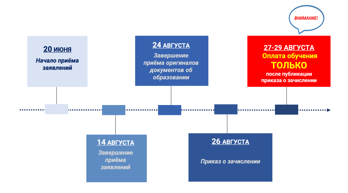 informatsiya-dlya-postupayushchikh-na-platnuyu-osnovu-obucheniy_p37034 image Информация для поступающих на платную основу обучения