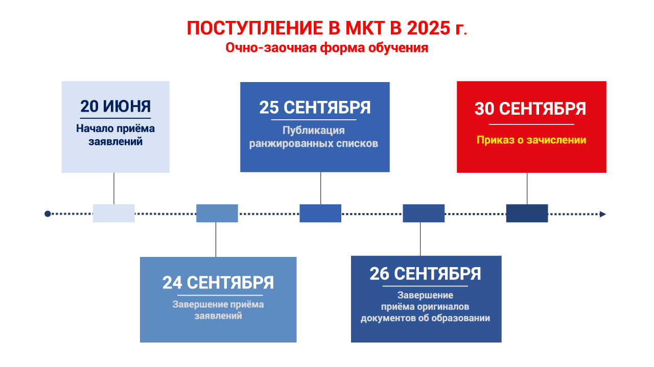 sroki-priema-ochno-zaochnoe_2025-gotov image Сроки приема в МКТ РУТ (МИИТ) 2025 заочная форма обучения